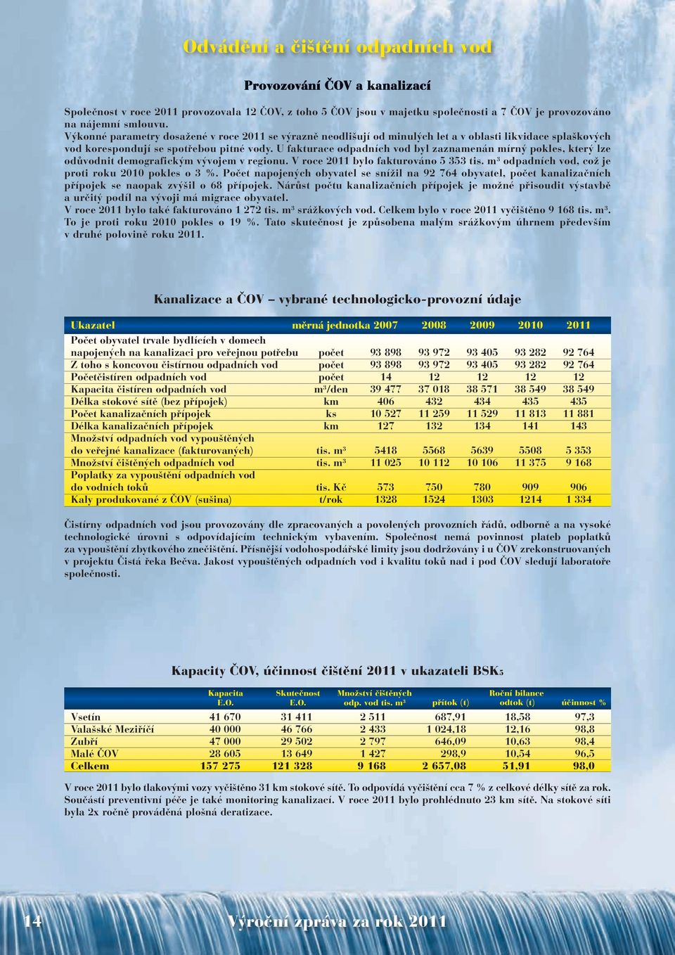 U fakturace odpadních vod byl zaznamenán mírný pokles, který lze odůvodnit demografickým vývojem v regionu. V roce 2011 bylo fakturováno 5 353 tis.