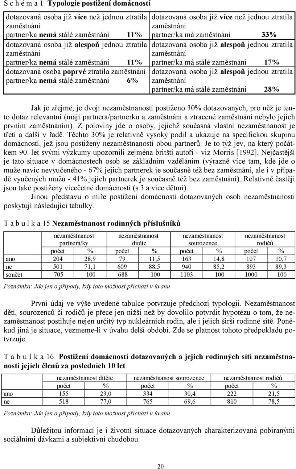 33% dotazovaná osoba již alespoň jednou ztratila zaměstnání partner/ka má stálé zaměstnání 17% dotazovaná osoba již alespoň jednou ztratila zaměstnání partner/ka má stálé zaměstnání 28% Jak je