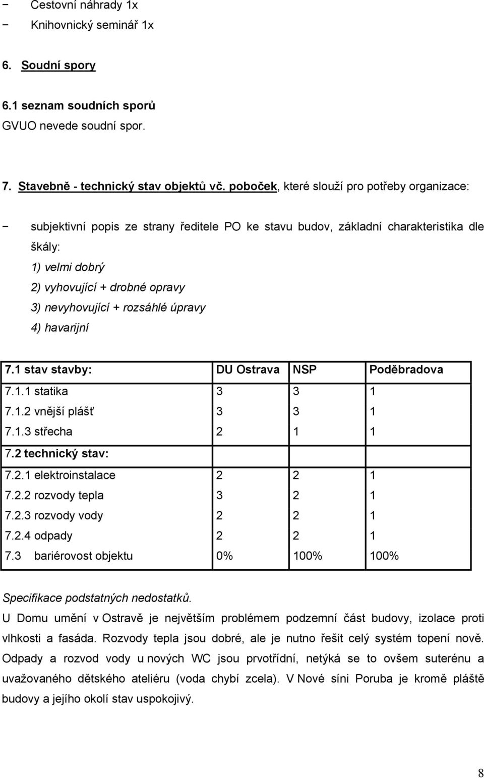 + rozsáhlé úpravy 4) havarijní 7.1 stav stavby: DU Ostrava NSP Poděbradova 7.1.1 statika 3 3 1 7.1.2 vnější plášť 3 3 1 7.1.3 střecha 2 1 1 7.2 technický stav: 7.2.1 elektroinstalace 2 2 1 7.2.2 rozvody tepla 3 2 1 7.