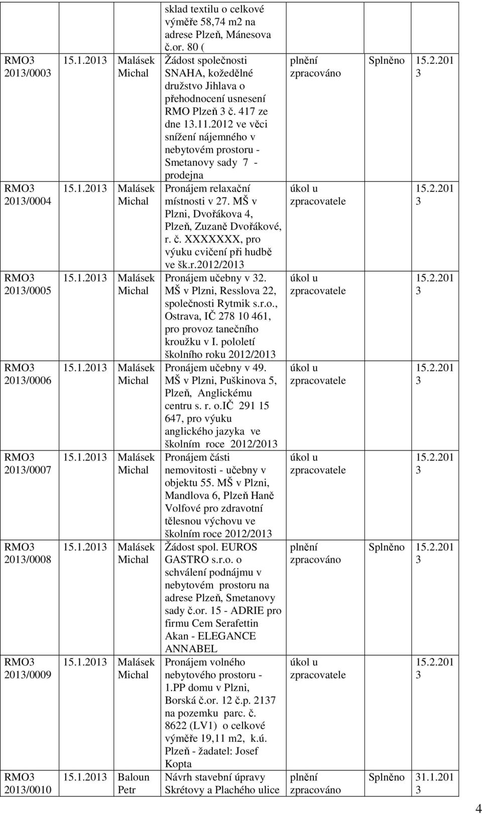 2012 ve věci snížení nájemného v nebytovém prostoru - Smetanovy sady 7 - prodejna Pronájem relaxační místnosti v 27. MŠ v Plzni, Dvořákova 4, Plzeň, Zuzaně Dvořákové, r. č.