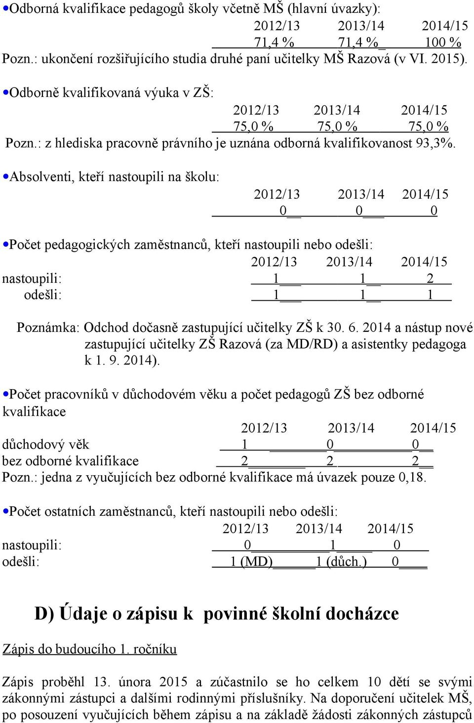 Absolventi, kteří nastoupili na školu: 2012/13 2013/14 2014/15 0 0 0 Počet pedagogických zaměstnanců, kteří nastoupili nebo odešli: 2012/13 2013/14 2014/15 nastoupili: 1 1 2 odešli: 1 1 1 Poznámka: