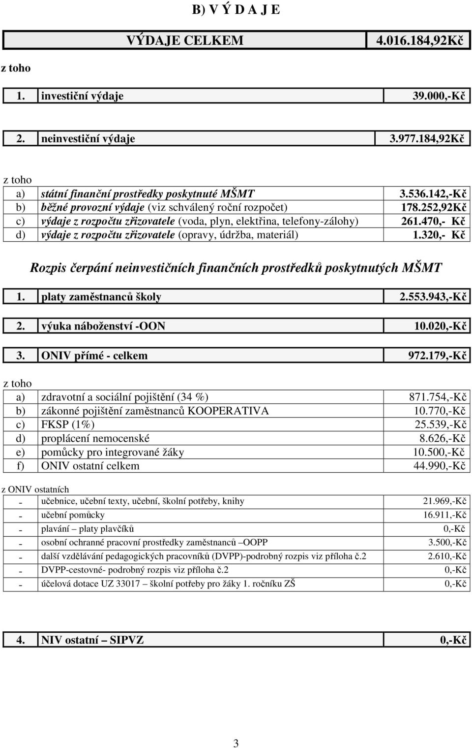 470,- Kč d) výdaje z rozpočtu zřizovatele (opravy, údržba, materiál) 1.320,- Kč Rozpis čerpání neinvestičních finančních prostředků poskytnutých MŠMT 1. platy zaměstnanců školy 2.553.943,-Kč 2.