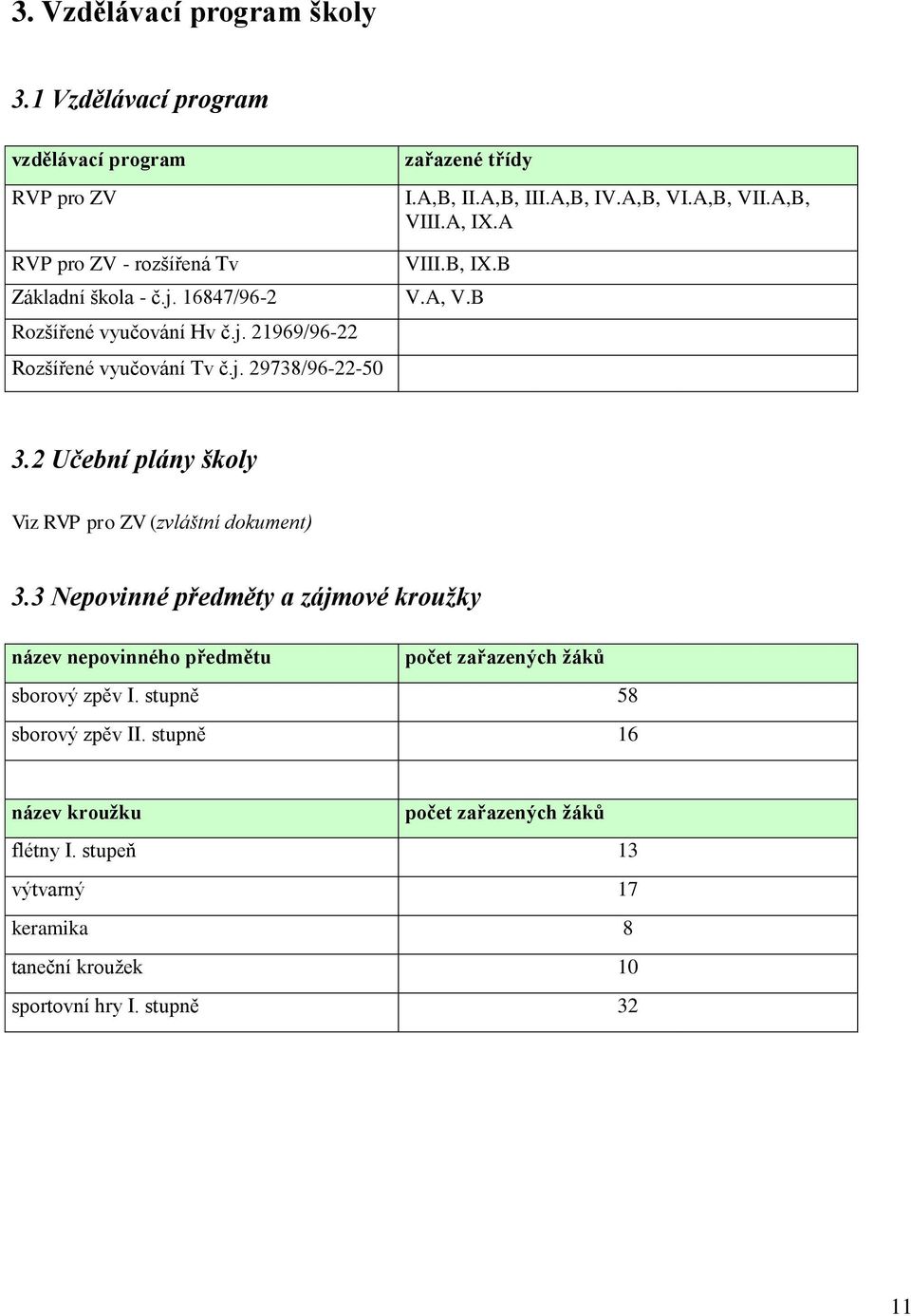 A, IX.A VIII.B, IX.B V.A, V.B 3.2 Učební plány školy Viz RVP pro ZV (zvláštní dokument) 3.