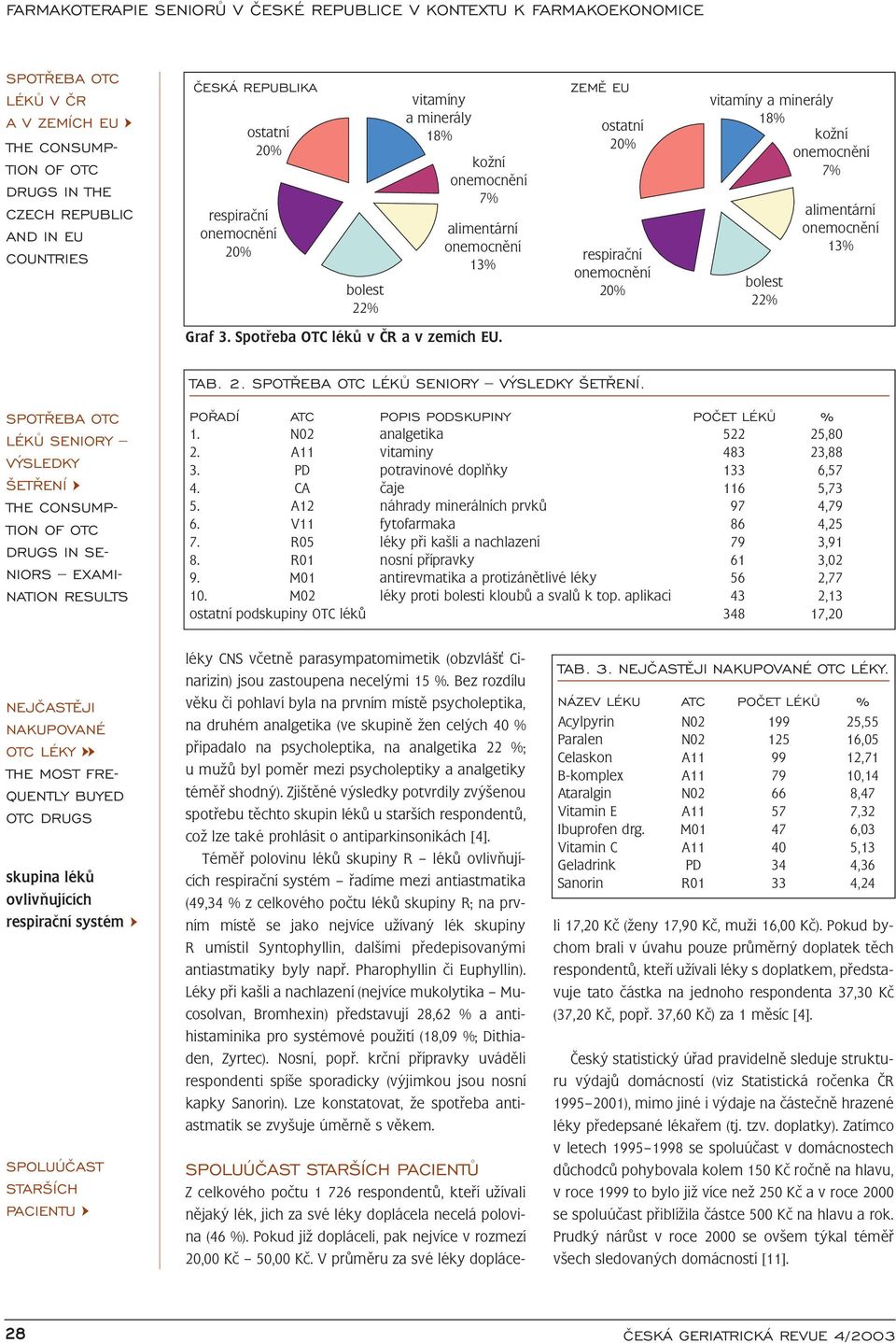 SPOTØEBA OTC LÉKÙ SENIORY VÝSLEDKY ŠETØENÍ THE CONSUMP TION OF OTC DRUGS IN SE NIORS EXAMI NATION RESULTS POØADÍ ATC POPIS PODSKUPINY POÈET LÉKÙ % 1. N02 analgetika 522 25,80 2.