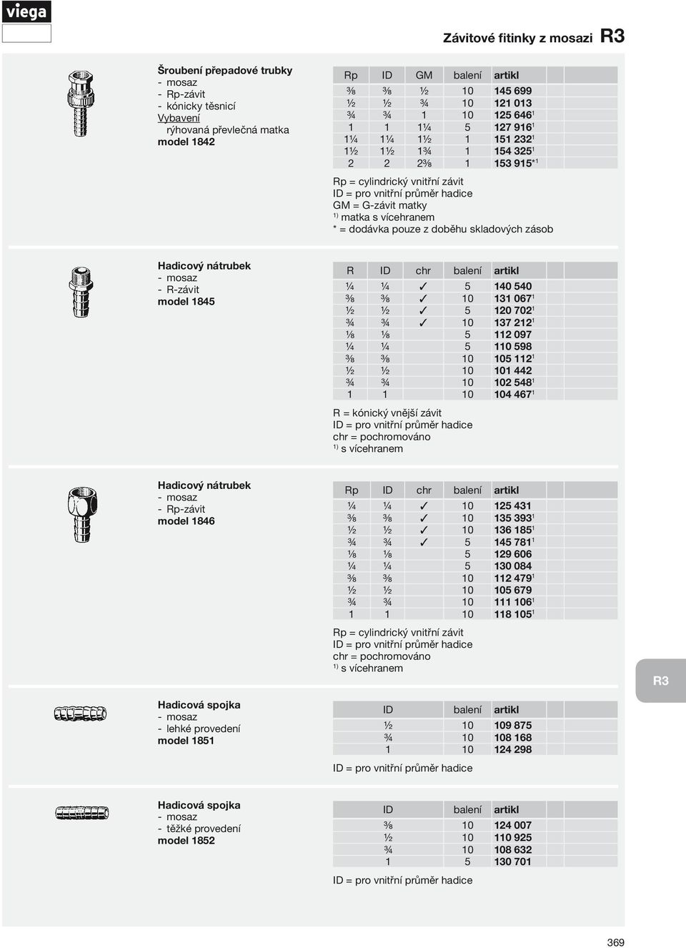 112 097 ¼ ¼ 5 110 598 ⅜ ⅜ 10 105 112 1 ½ ½ 10 101 442 ¾ ¾ 10 102 548 1 1 1 10 104 467 1 chr = pochromováno s vícehranem Hadicový nátrubek model 1846 Hadicová spojka lehké provedení model 1851 Rp ID