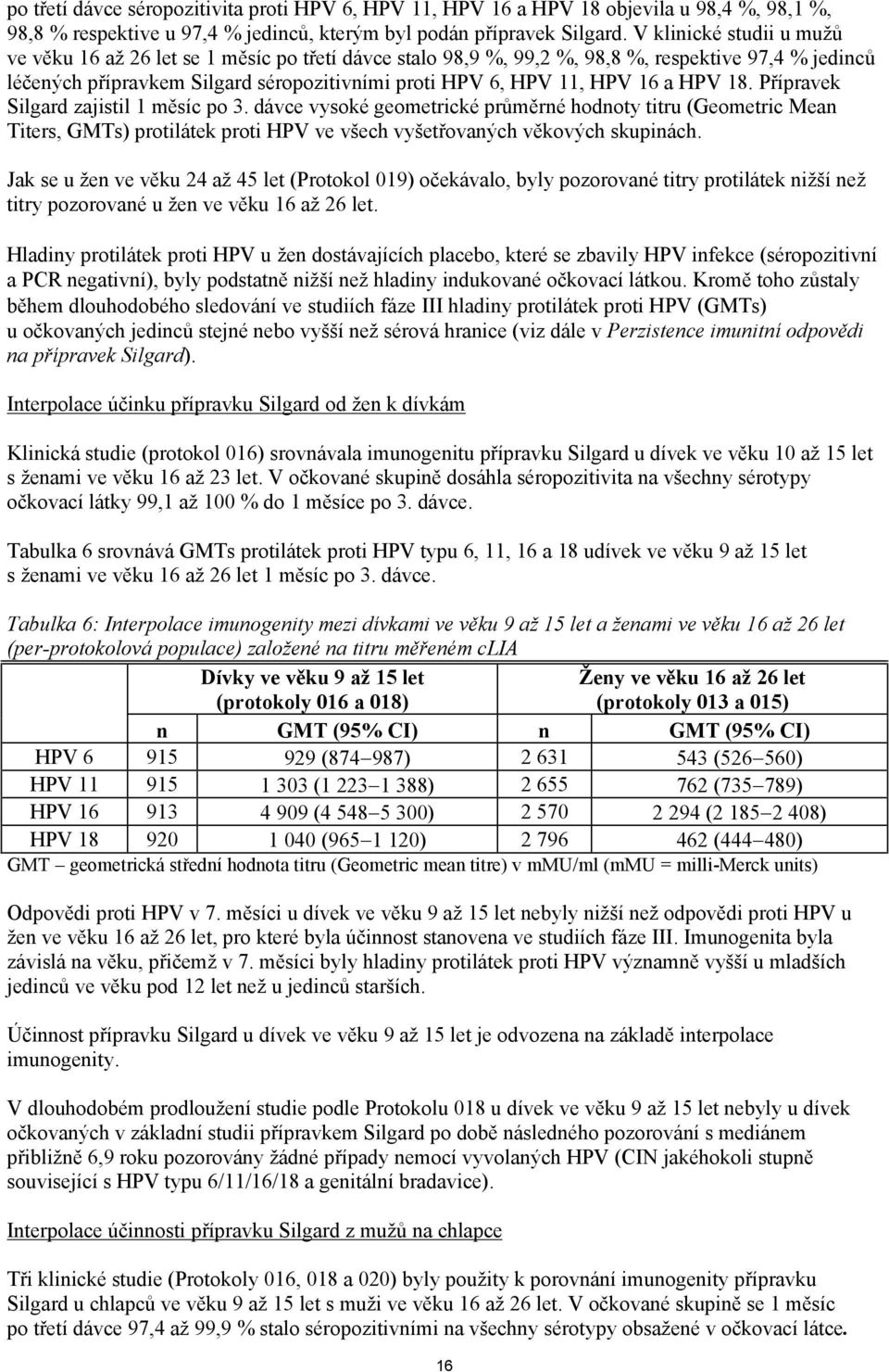 a HPV 18. Přípravek Silgard zajistil 1 měsíc po 3. dávce vysoké geometrické průměrné hodnoty titru (Geometric Mean Titers, GMTs) protilátek proti HPV ve všech vyšetřovaných věkových skupinách.