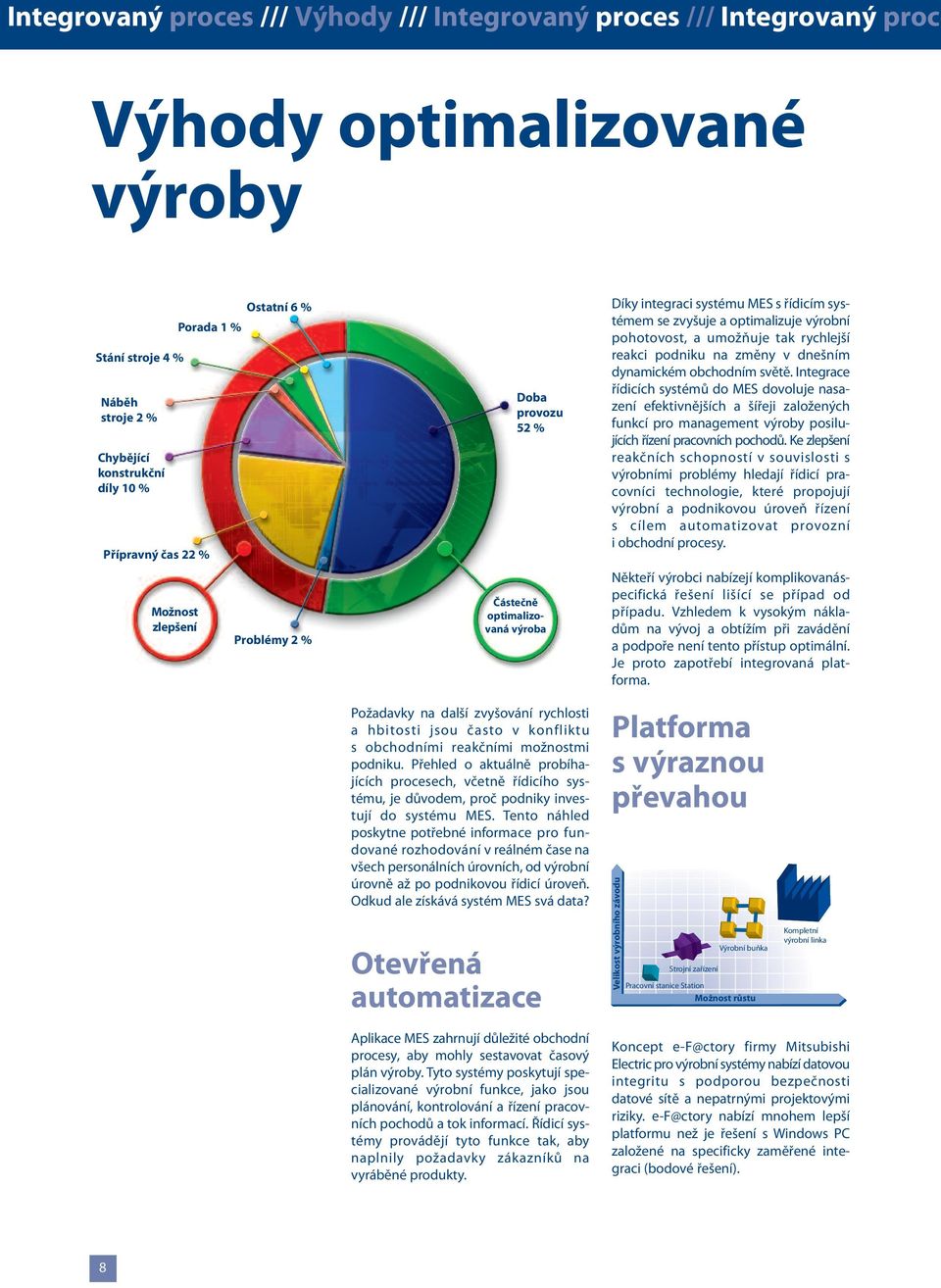 rychlejší reakci podniku na změny v dnešním dynamickém obchodním světě.