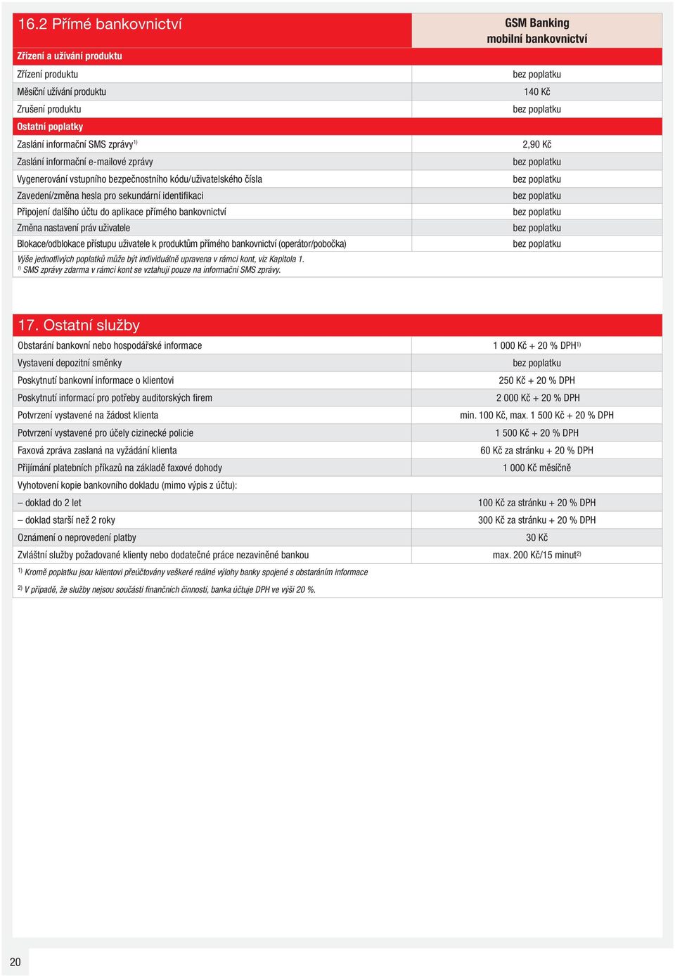 bankovnictví Změna nastavení práv uživatele Blokace/odblokace přístupu uživatele k produktům přímého bankovnictví (operátor/pobočka) Výše jednotlivých poplatků může být individuálně upravena v rámci