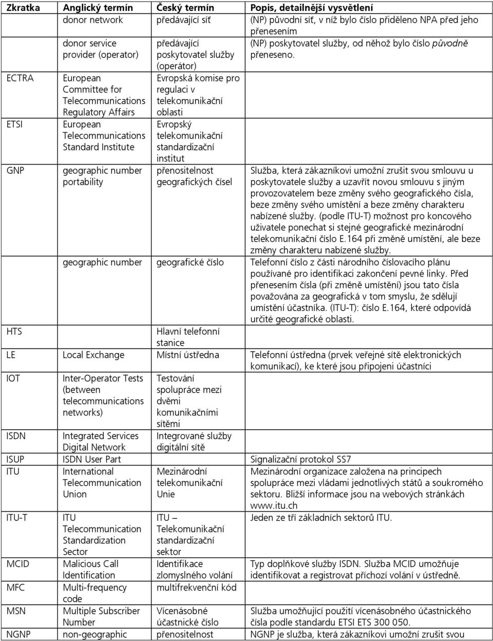 telekomunikační oblasti Evropský telekomunikační standardizační institut přenositelnost geografických čísel (NP) poskytovatel služby, od něhož bylo číslo původně přeneseno.