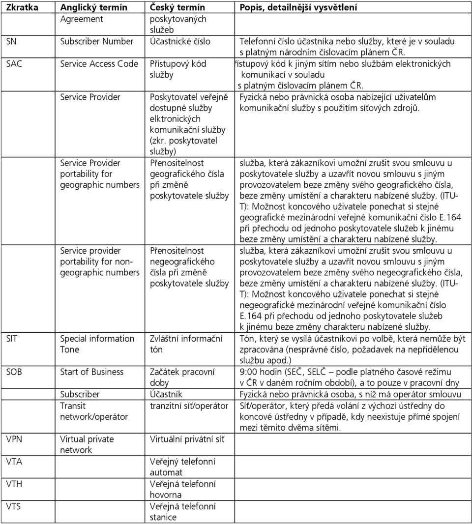 SAC Service Access Code Přístupový Přístupový kód Přístupový kód k jiným sítím nebo službám elektronických služby komunikací v souladu s platným číslovacím plánem ČR.