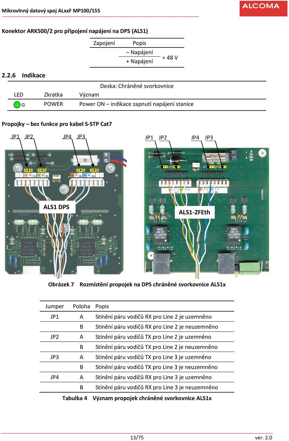 2.6 Indikace Deska: Chráněné svorkovnice LED Zkratka Význam G POWER Power ON indikace zapnutí napájení stanice Propojky bez funkce pro kabel S STP Cat7 JP1 JP2 JP4 JP3 JP1 JP2 JP1 JP4 JP3 ALS1 DPS