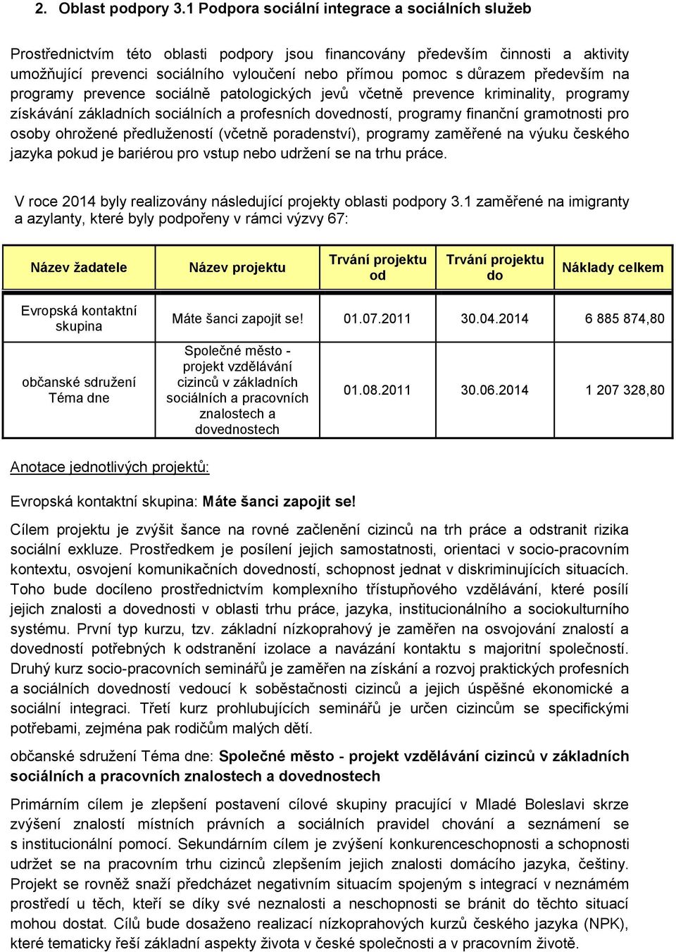 především na programy prevence sociálně patologických jevů včetně prevence kriminality, programy získávání základních sociálních a profesních vedností, programy finanční gramotnosti pro osoby