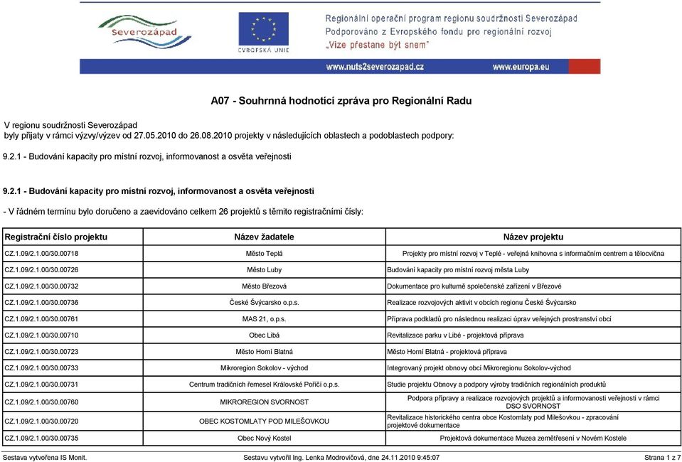 informovanost a osvěta veřejnosti - V řádném termínu bylo doručeno a zaevidováno celkem 26 projektů s těmito registračními čísly: Registrační číslo projektu Název žadatele Název projektu CZ.1.09/2.1.00/30.