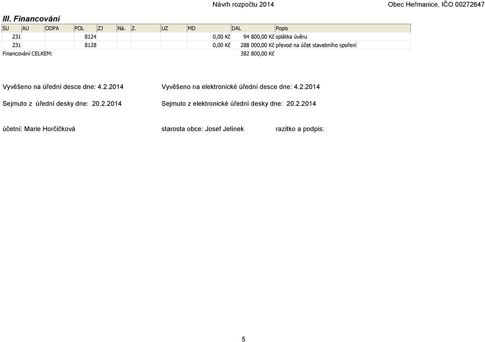 2.2014 Sejmuto z úřední desky dne: 20.2.2014 Sejmuto z elektronické úřední desky dne: 20.2.2014 účetní: Marie Horčičková starosta obce: Josef Jelínek razítko a podpis: 5