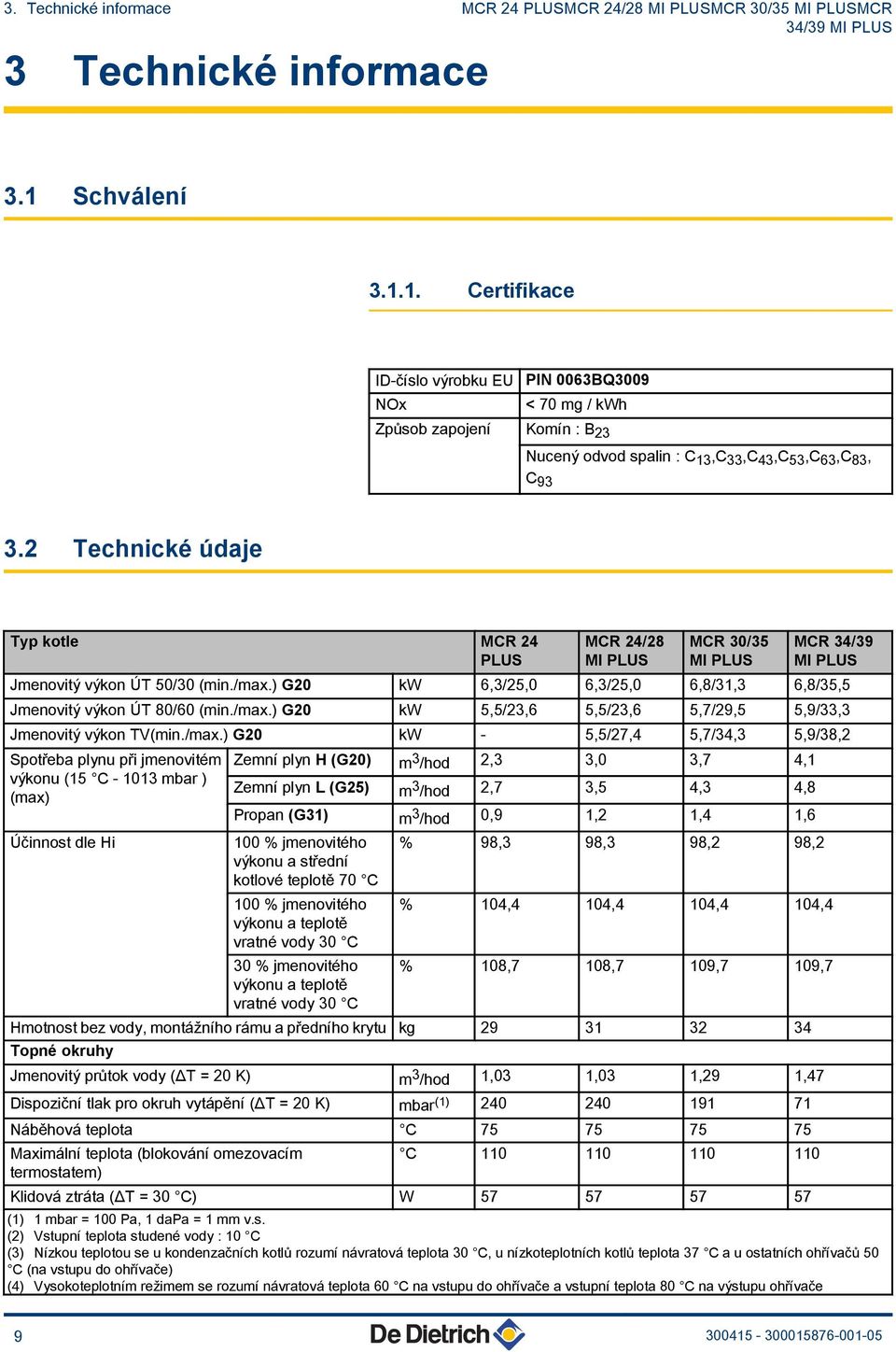 2 Technické údaje Typ kotle MCR 24 PLUS MCR 24/28 MI PLUS MCR 30/35 MI PLUS MCR 34/39 MI PLUS Jmenovitý výkon ÚT 50/30 (min./max.