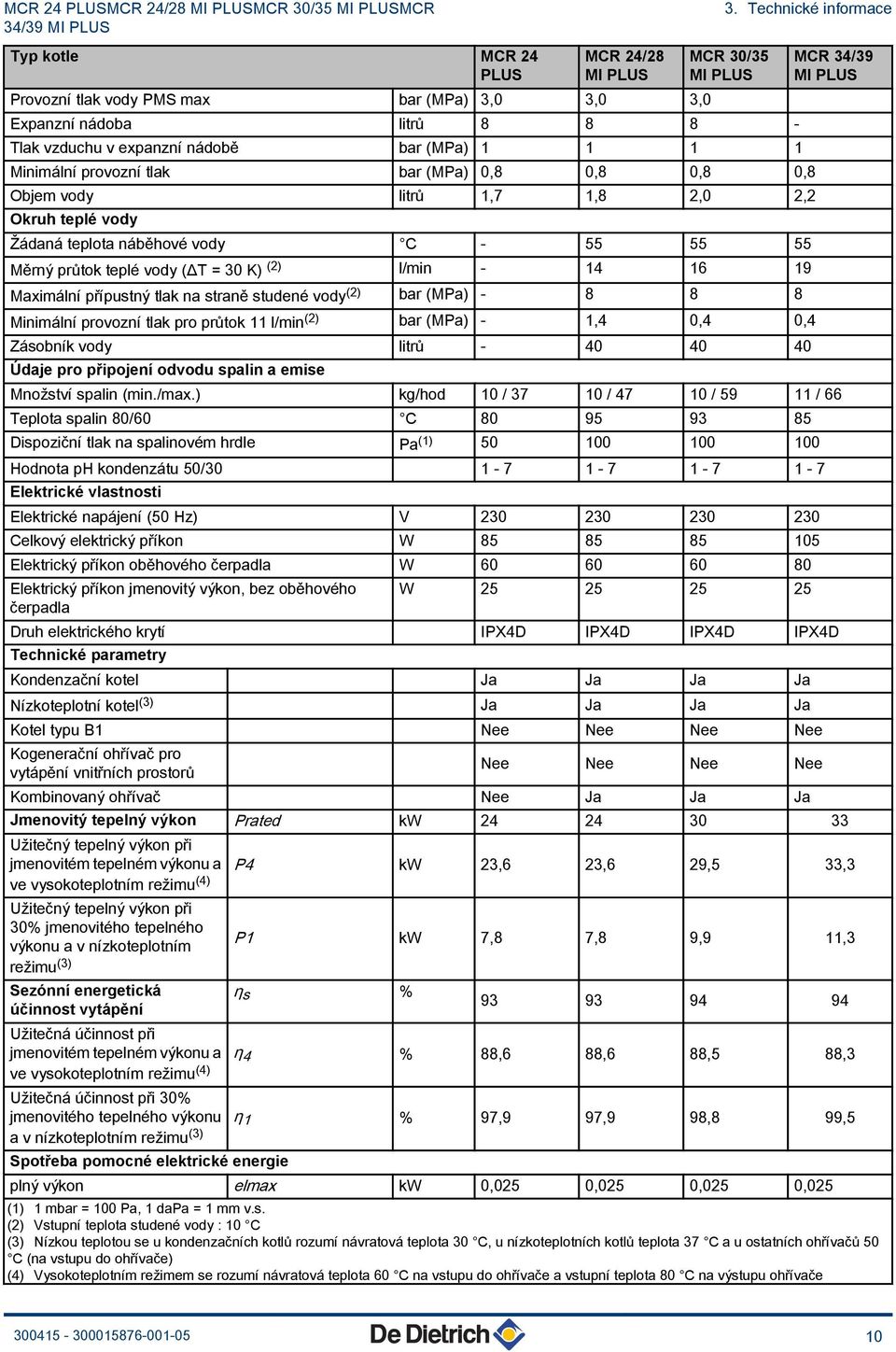 1 1 1 Minimální provozní tlak bar (MPa) 0,8 0,8 0,8 0,8 Objem vody litrů 1,7 1,8 2,0 2,2 Okruh teplé vody Žádaná teplota náběhové vody C - 55 55 55 Měrný průtok teplé vody (ΔT = 30 K) (2) l/min - 14