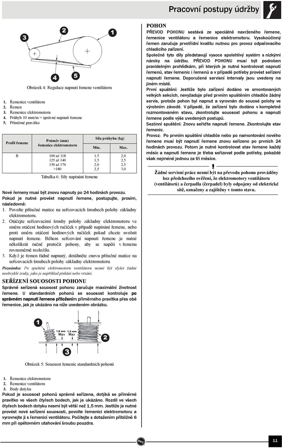 1,5 1,5 2,0 2,5 Tabulka 6: Síly napínání řemene Max. 2,0 2,5 2,5 3,0 Nové řemeny musí být znovu napnuty po 24 hodinách provozu.