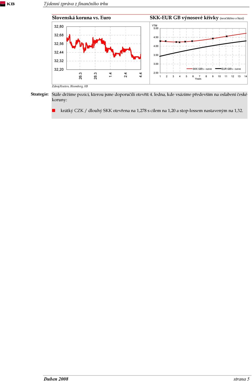 50 SKK GB's - curve EUR GB's - curve 1 2 3 4 5 6 7 8 9 10 11 12 13 14 Years Zdroj:Reuters, Bloomberg, KB Strategie: Stále