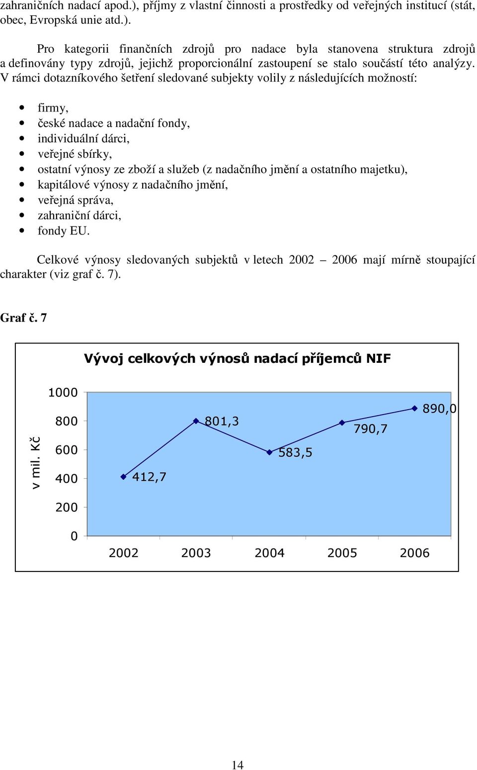 nadačního jmění a ostatního majetku), kapitálové výnosy z nadačního jmění, veřejná správa, zahraniční dárci, fondy EU.