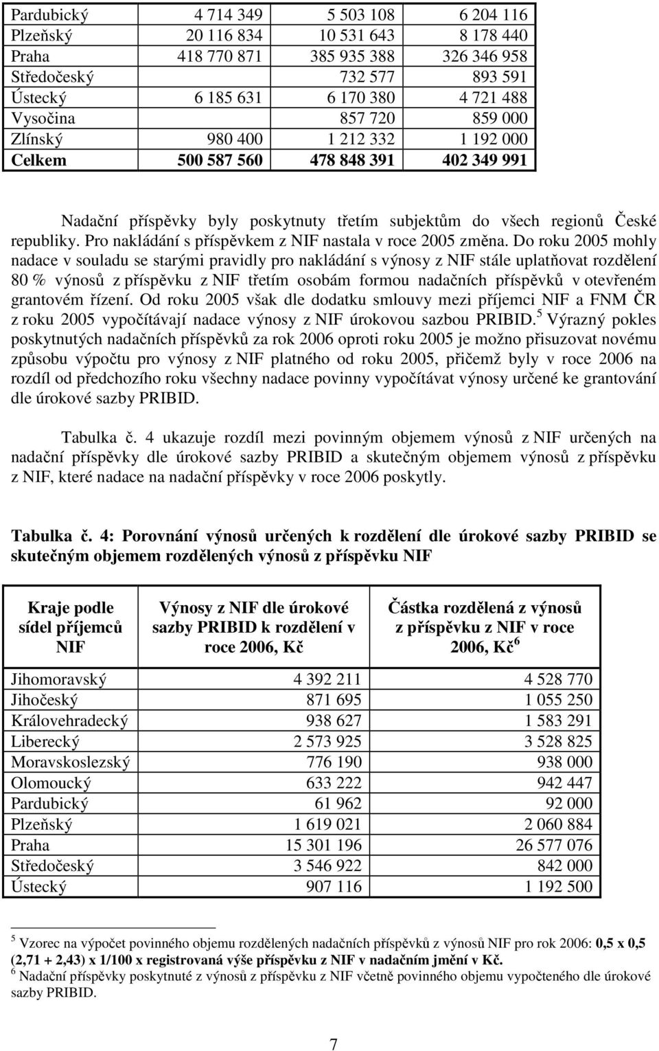 Pro nakládání s příspěvkem z NIF nastala v roce 2005 změna.