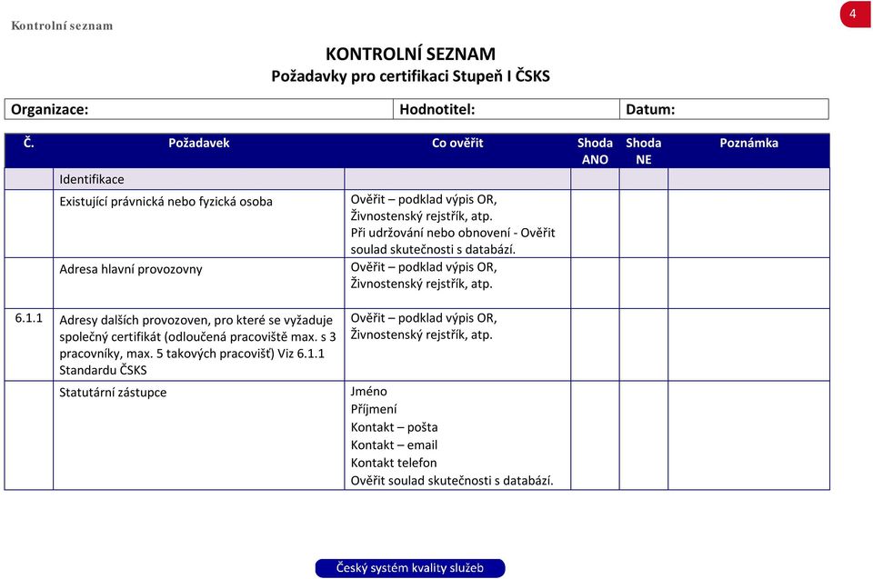 Při udržování nebo obnovení - Ověřit soulad skutečnosti s databází. Ověřit podklad výpis OR, Živnostenský rejstřík, atp. Shoda NE Poznámka 6.1.