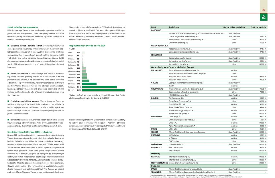 Je tak možné využívat zkušenosti a myšlenky spolupracovníků v jednotlivých zemích celého koncernu, totéž však platí i pro vedení koncernu Vienna Insurance Group.