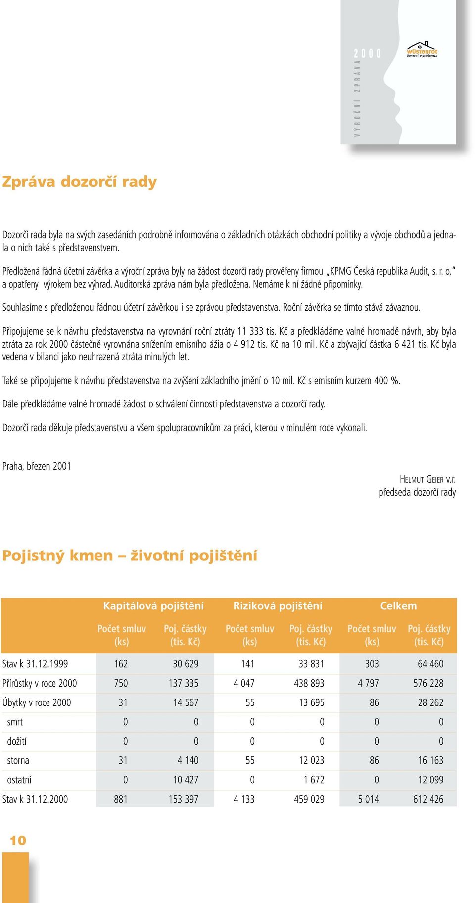 Nemáme k ní žádné připomínky. Souhlasíme s předloženou řádnou účetní závěrkou i se zprávou představenstva. Roční závěrka se tímto stává závaznou.