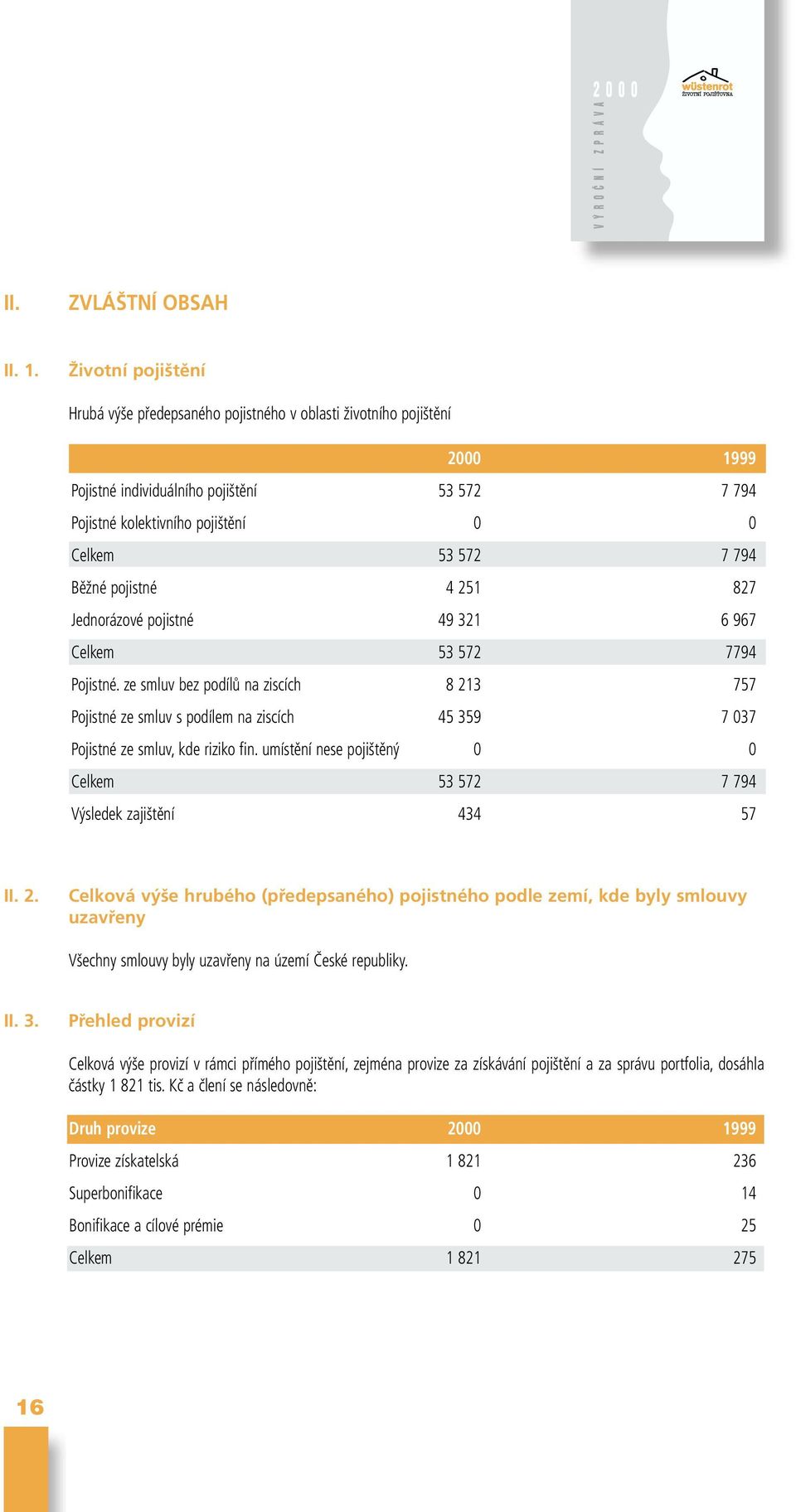 Běžné pojistné 4 251 827 Jednorázové pojistné 49 321 6 967 Celkem 53 572 7794 Pojistné.