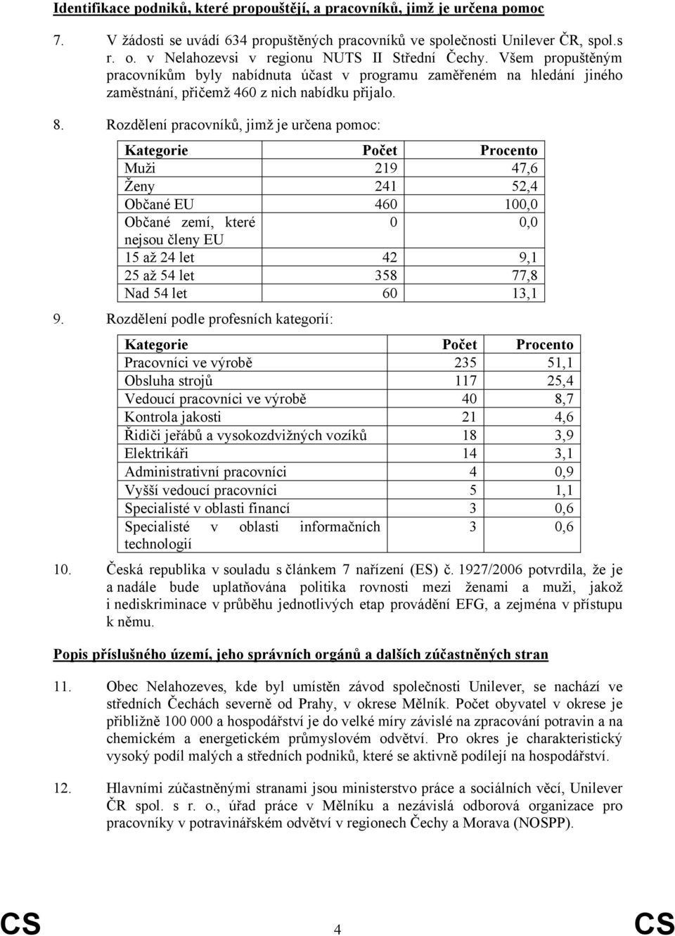 Rozdělení pracovníků, jimž je určena pomoc: Kategorie Počet Procento Muži 219 47,6 Ženy 241 52,4 Občané EU 460 100,0 Občané zemí, které 0 0,0 nejsou členy EU 15 až 24 let 42 9,1 25 až 54 let 358 77,8