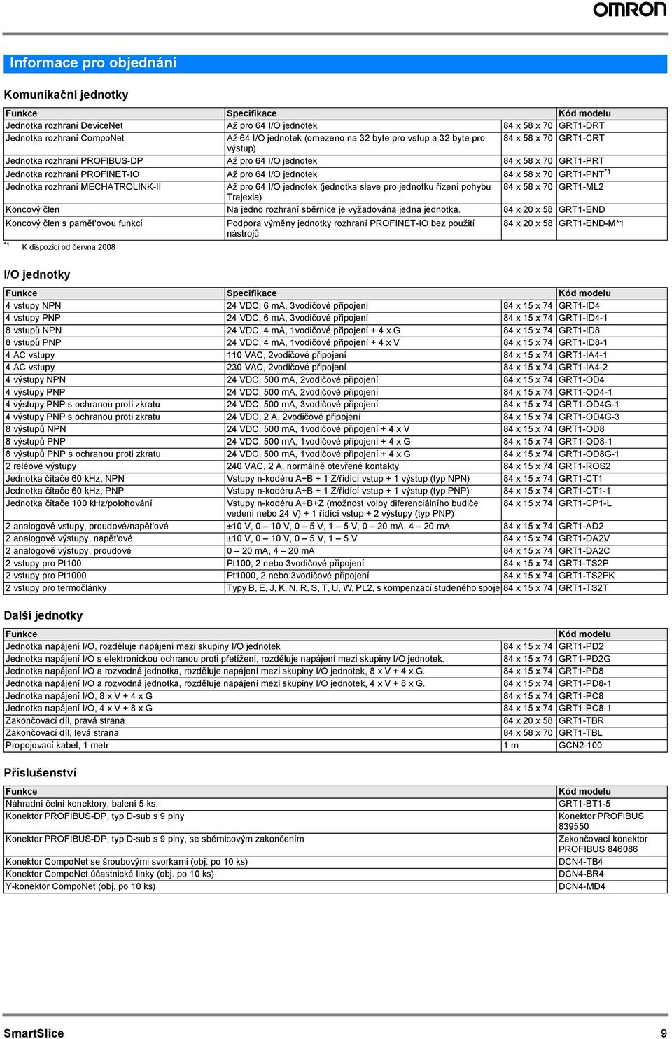 * Jednotka rozhraní MECHATROLINK-II Až pro 64 I/O jednotek (jednotka slave pro jednotku řízení pohybu 84 x 58 x 7 RT-ML Trajexia) Koncový člen Na jedno rozhraní sběrnice je vyžadována jedna jednotka.