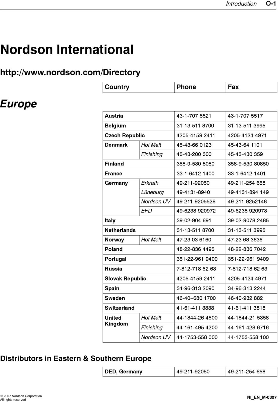 45-43-200 300 45-43-430 359 Finland 358-9-530 8080 358-9-530 80850 France 33--642 400 33--642 40 Germany Erkrath 49-2-92050 49-2-254 658 Lüneburg 49-43-8940 49-43-894 49 Nordson UV 49-2-9205528