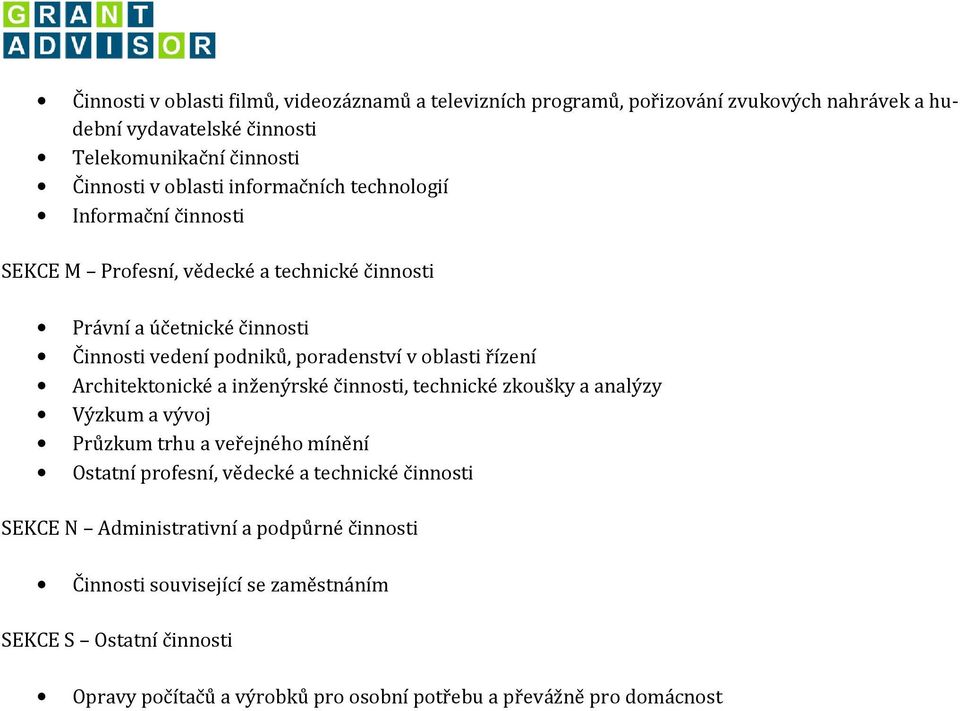 řízení Architektonické a inženýrské činnosti, technické zkoušky a analýzy Výzkum a vývoj Průzkum trhu a veřejného mínění Ostatní profesní, vědecké a technické činnosti