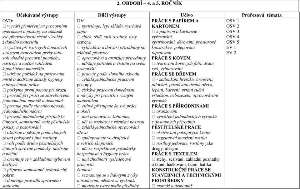 tvořivých činnostech s různým materiálem prvky lidovolí vhodné pracovní pomůcky, nástroje a náčiní vzhledem k použitému materiálu udržuje pořádek na pracovním místě a dodržuje zásady hygieny a