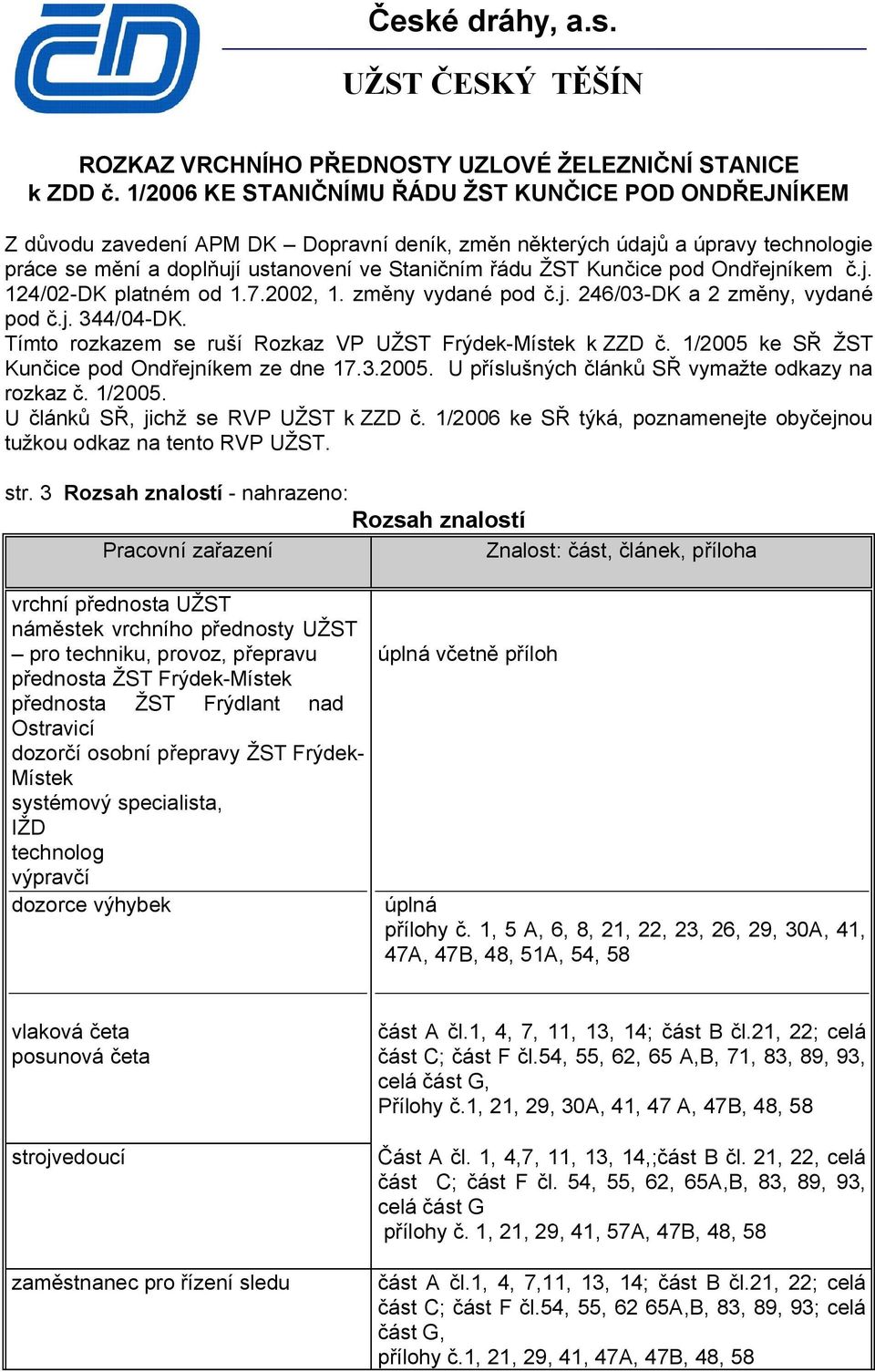 Kunčice pod Ondřejníkem č.j. 124/02-DK platném od 1.7.2002, 1. změny vydané pod č.j. 246/03-DK a 2 změny, vydané pod č.j. 344/04-DK. Tímto rozkazem se ruší Rozkaz VP UŽST Frýdek-Místek k ZZD č.