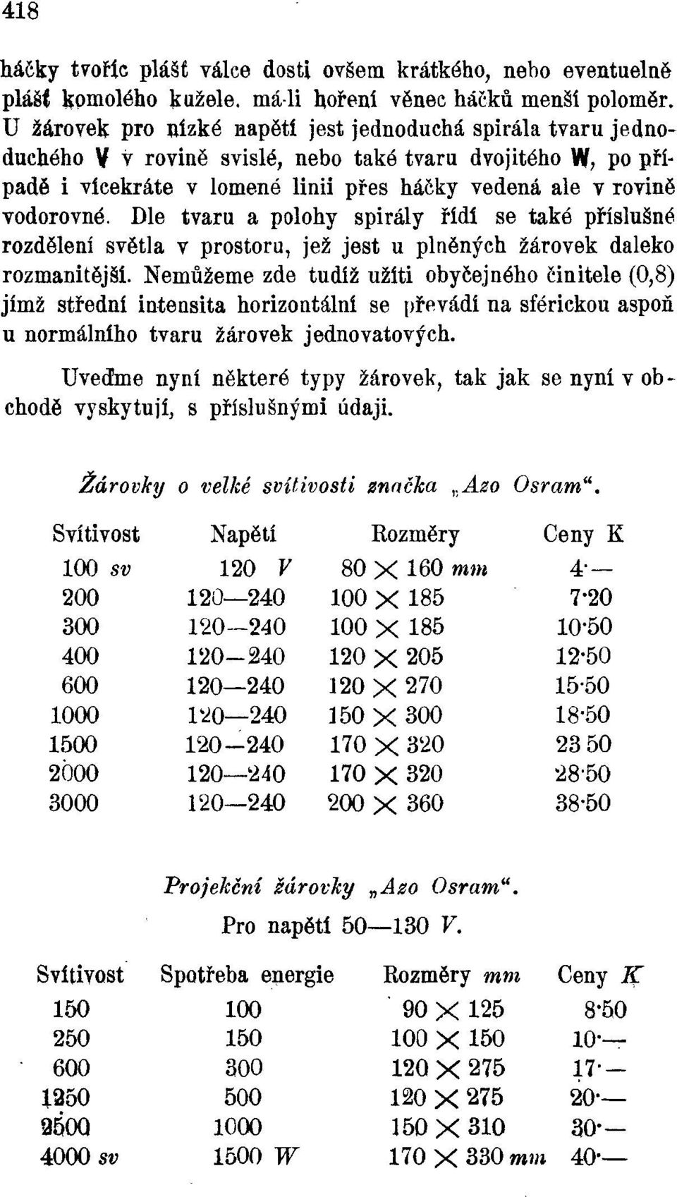 Dle tvaru a polohy spirály řídí se také příslušné rozdělení světla v prostoru, jež jest u plněných žárovek daleko rozmanitější.