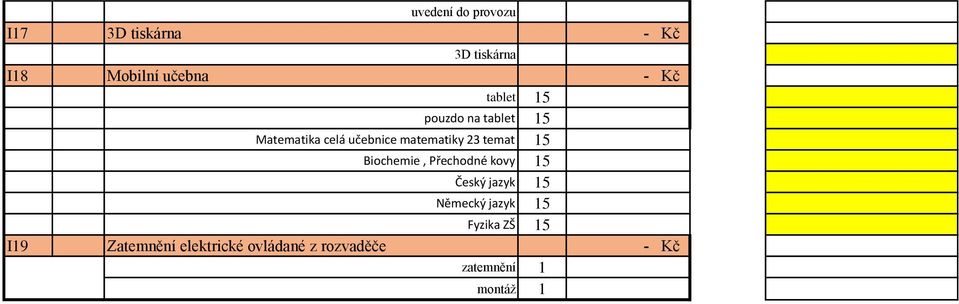 temat 15 Biochemie, Přechodné kovy 15 Český jazyk 15 Německý jazyk