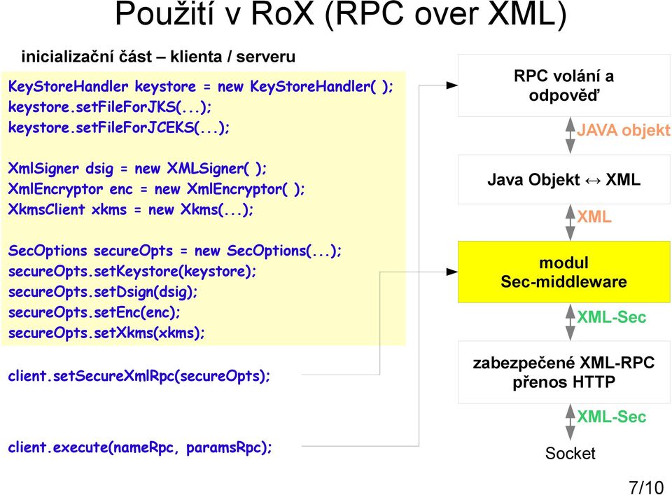 ..); secureopts.setkeystore(keystore); secureopts.setdsign(dsig); secureopts.setenc(enc); secureopts.setxkms(xkms); client.