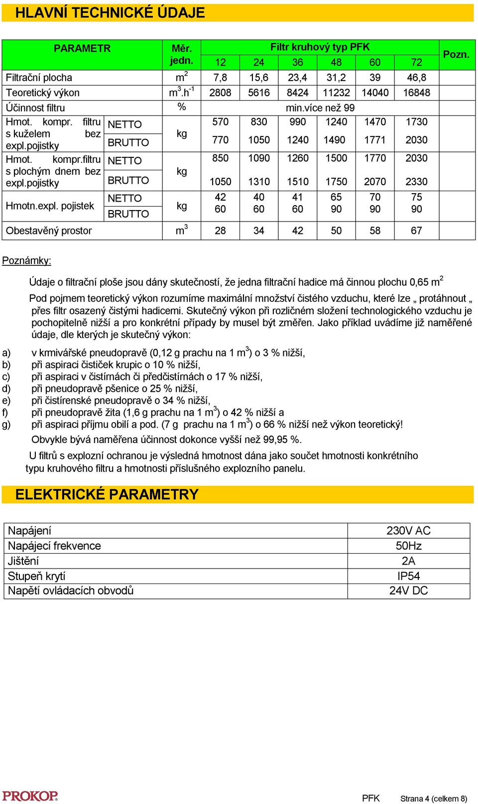 kompr.filtru NETTO 850 1090 1260 1500 1770 2030 s plochým dnem bez kg expl.