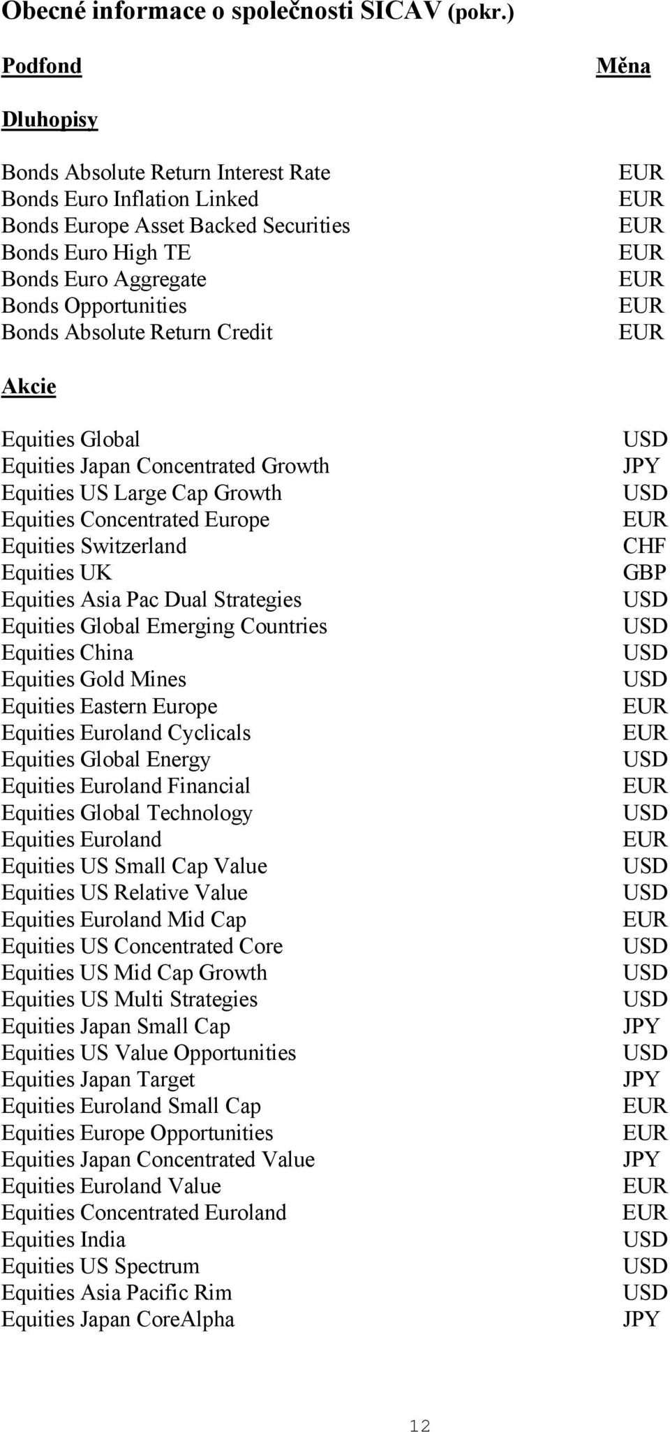 Absolute Return Credit Akcie Equities Global Equities Japan Concentrated Growth Equities US Large Cap Growth Equities Concentrated Europe Equities Switzerland Equities UK Equities Asia Pac Dual
