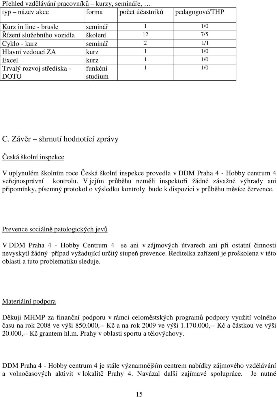 Závěr shrnutí hodnotící zprávy Česká školní inspekce V uplynulém školním roce Česká školní inspekce provedla v DDM Praha 4 - Hobby centrum 4 veřejnosprávní kontrolu.