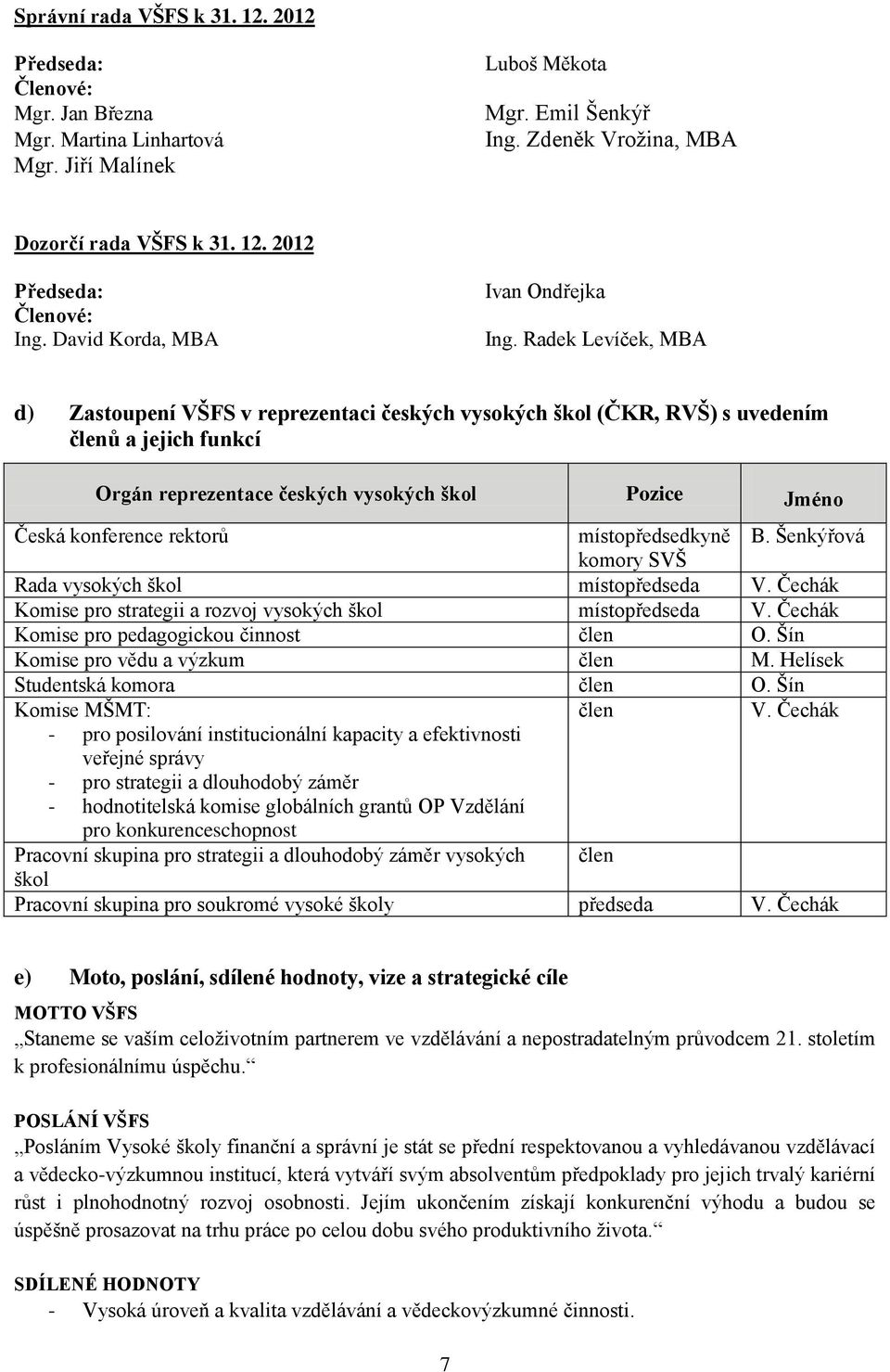 Radek Levíček, MBA d) Zastoupení VŠFS v reprezentaci českých vysokých škol (ČKR, RVŠ) s uvedením ů a jejich funkcí Orgán reprezentace českých vysokých škol Pozice Jméno Česká konference rektorů