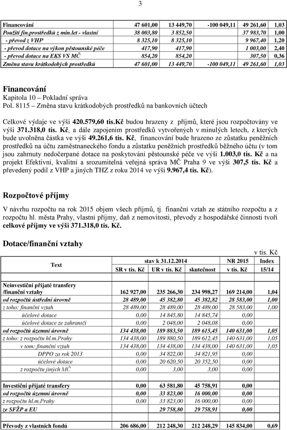 854,20 307,50 0,36 Změna stavu krátkodobých prostředků 47 601,00 13 449,70-100 049,11 49 261,60 1,03 Financování Kapitola 10 Pokladní správa Pol.