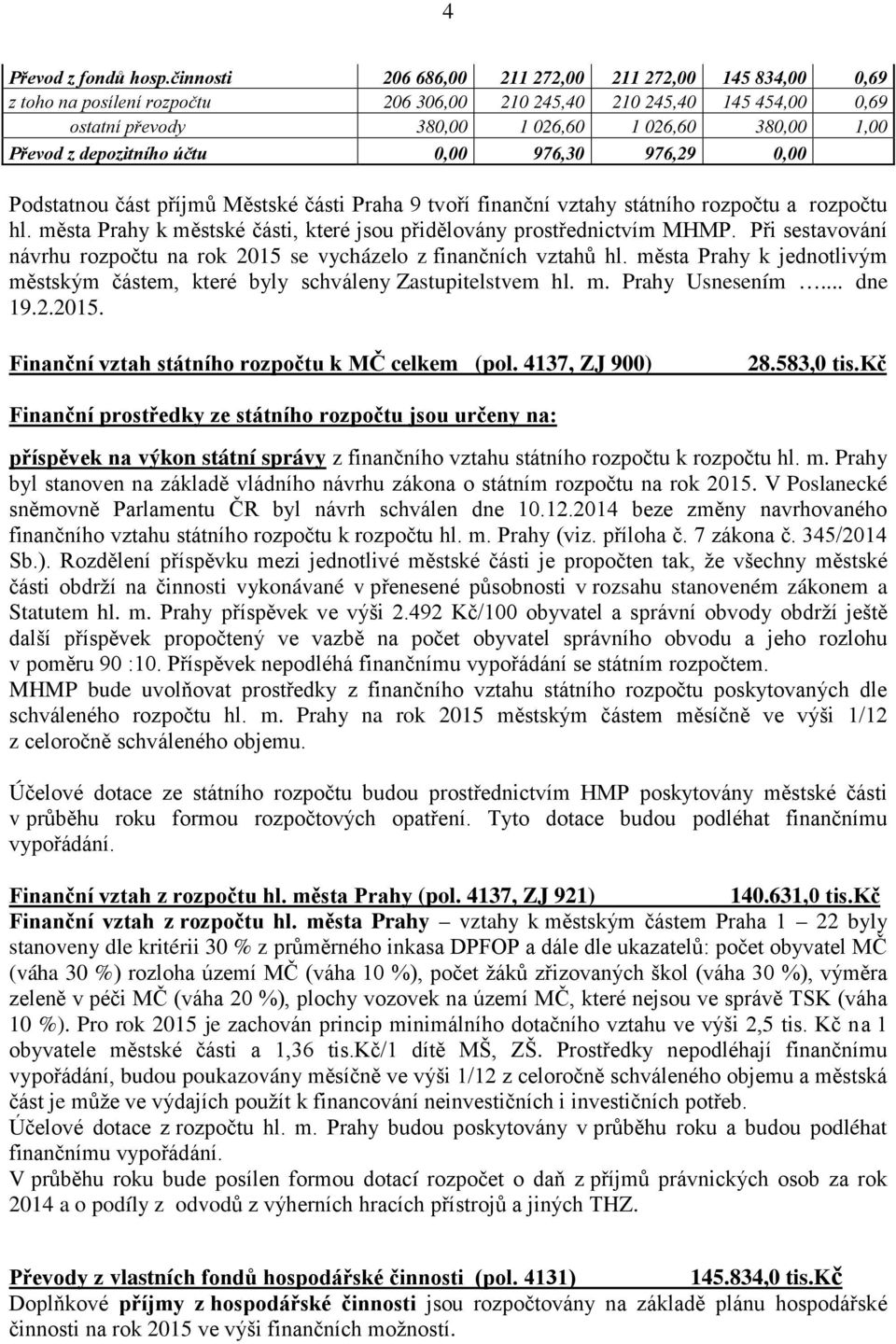 depozitního účtu 0,00 976,30 976,29 0,00 Podstatnou část příjmů Městské části Praha 9 tvoří finanční vztahy státního rozpočtu a rozpočtu hl.