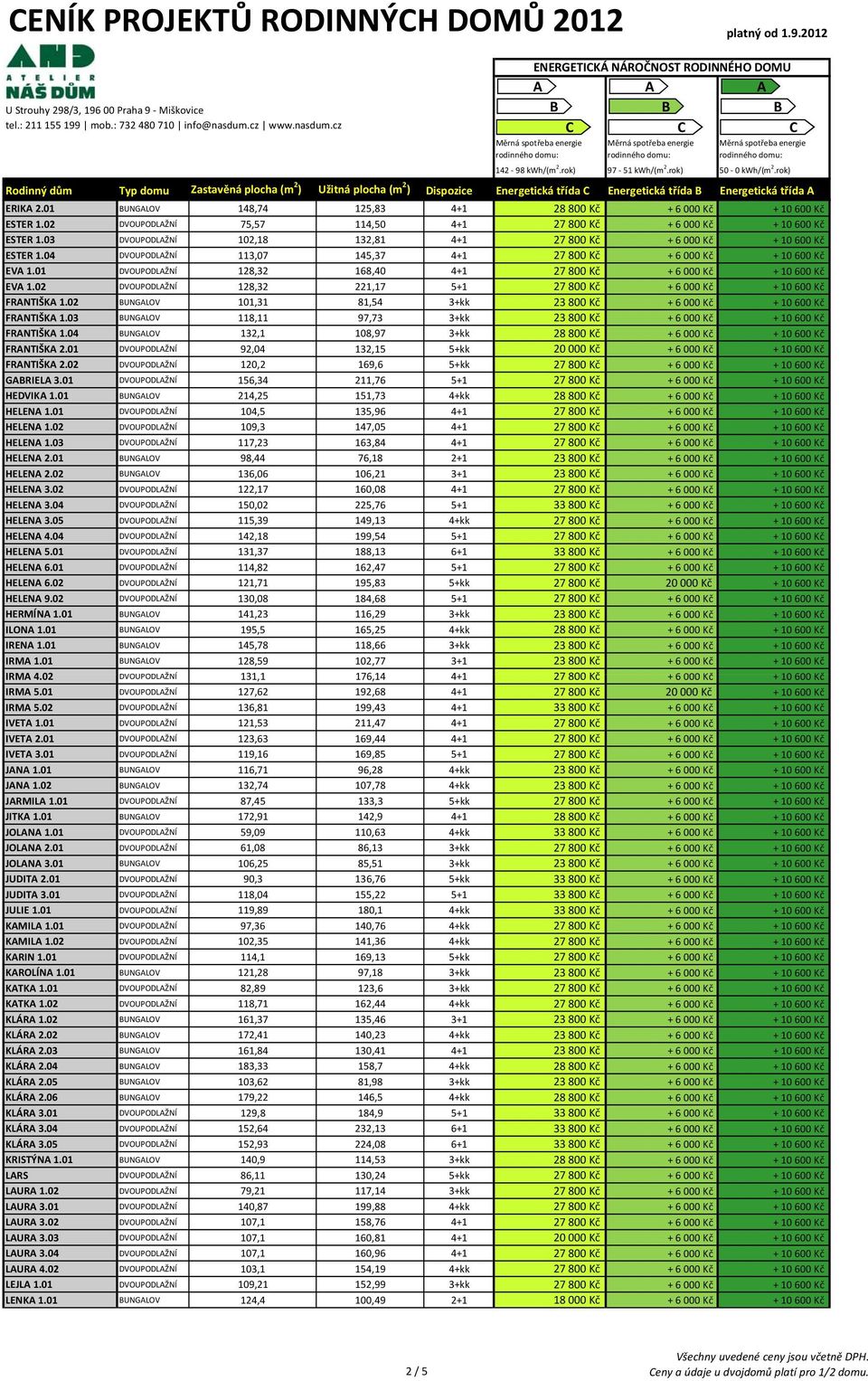 03 DVOUPODLŽNÍ 102,18 132,81 4+1 27 800 Kč + 6 000 Kč + 10 600 Kč ESTER 1.04 DVOUPODLŽNÍ 113,07 145,37 4+1 27 800 Kč + 6 000 Kč + 10 600 Kč EV 1.