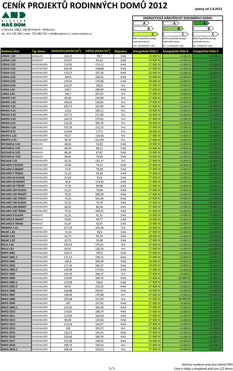 02 DVOUPODLŽNÍ 114,83 174,12 4+kk 27 800 Kč + 6 000 Kč + 10 600 Kč LENK 3.02 DVOUPODLŽNÍ 105,99 158,88 4+kk 27 800 Kč + 6 000 Kč + 10 600 Kč LENK 4.