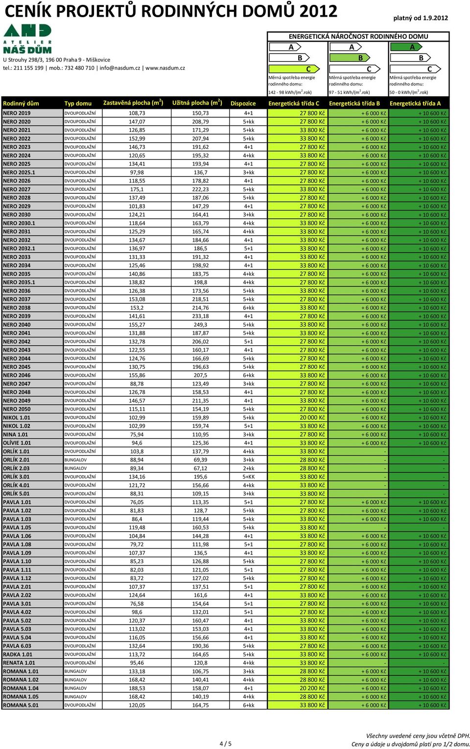 6 000 Kč + 10 600 Kč NERO 2022 DVOUPODLŽNÍ 152,99 207,94 5+kk 33 800 Kč + 6 000 Kč + 10 600 Kč NERO 2023 DVOUPODLŽNÍ 146,73 191,62 4+1 27 800 Kč + 6 000 Kč + 10 600 Kč NERO 2024 DVOUPODLŽNÍ 120,65