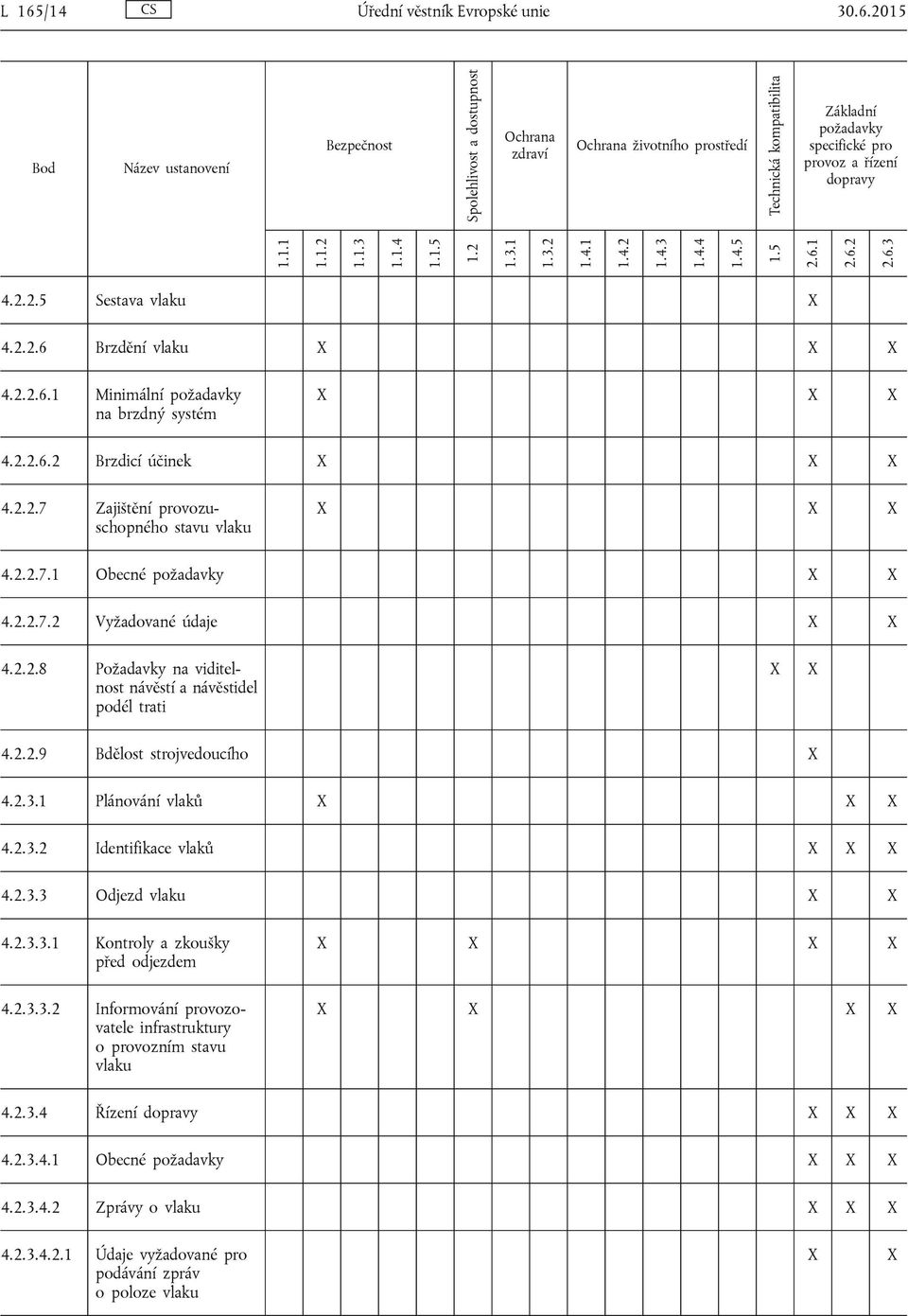 2.2.7 Zajištění provozuschopného stavu vlaku 4.2.2.7.1 Obecné požadavky 4.2.2.7.2 Vyžadované údaje 4.2.2.8 Požadavky na viditelnost návěstí a návěstidel podél trati 4.2.2.9 Bdělost strojvedoucího 4.2.3.