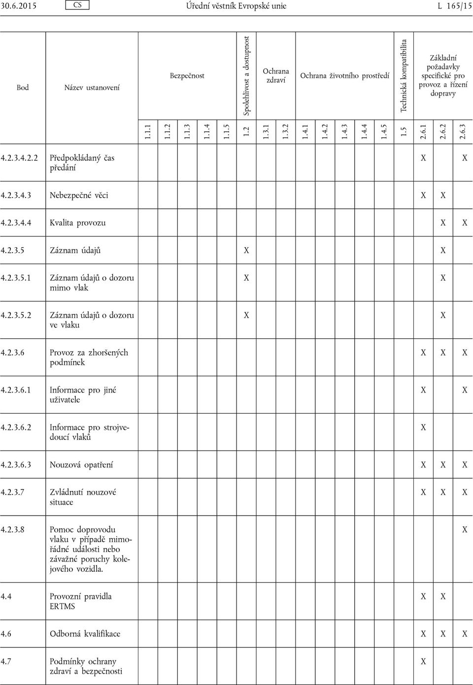 2.3.4.4 Kvalita provozu 4.2.3.5 Záznam údajů 4.2.3.5.1 Záznam údajů o dozoru mimo vlak 4.2.3.5.2 Záznam údajů o dozoru ve vlaku 4.2.3.6 Provoz za zhoršených podmínek 4.2.3.6.1 Informace pro jiné uživatele 4.