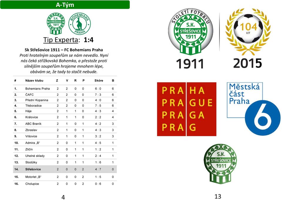 Bohemians Praha 2 2 0 0 6 : 0 6 2. ČAFC 2 2 0 0 7 : 3 6 3. Přední Kopanina 2 2 0 0 4 : 0 6 4. Třeboradice 2 2 0 0 7 : 5 6 5. Háje 2 1 1 0 4 : 3 4 6. Královice 2 1 1 0 2 : 2 4 7.