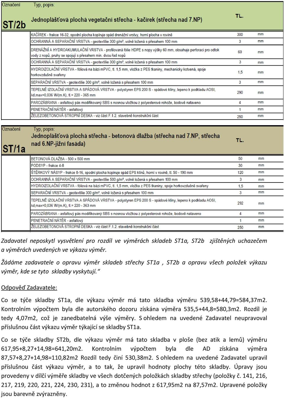 : Co se týče skladby ST1a, dle výkazu výměr má tato skladba výměru 539,58+44,79=584,37m2. Kontrolním výpočtem byla dle autorského dozoru získána výměra 535,5+44,8=580,3m2.